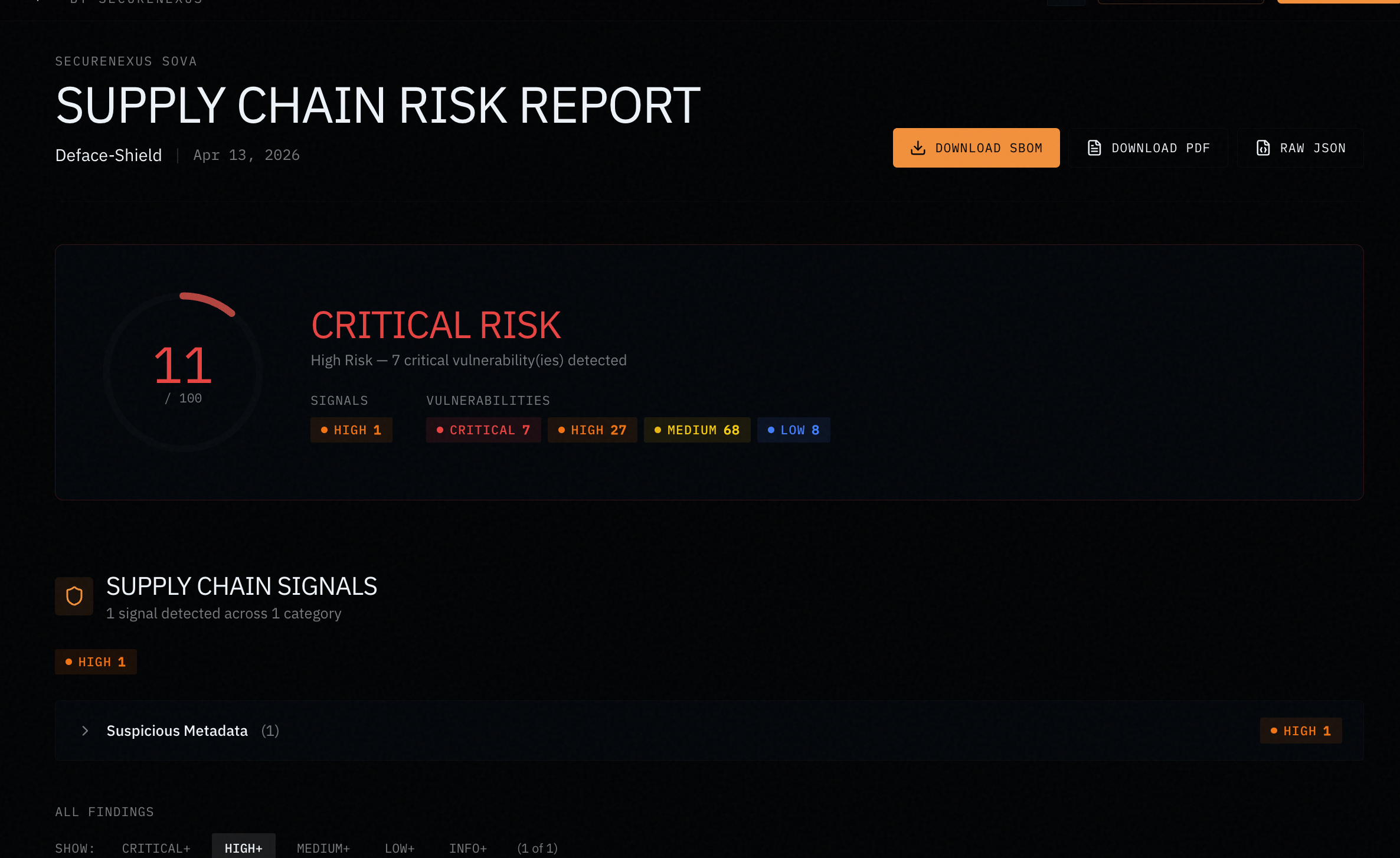 Supply Chain Risk Report showing Critical Risk score of 11/100, 7 critical vulnerabilities, 1 high supply chain signal, with severity breakdown badges